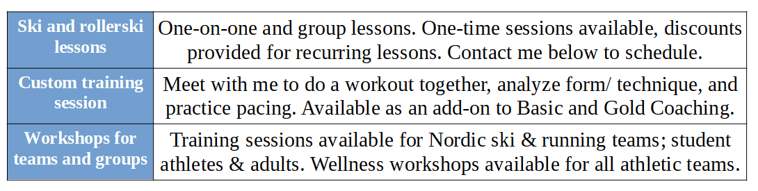 Coaching Options Chart 2